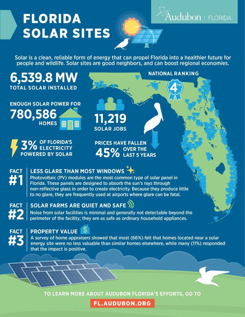 graphic about Florida solar sites